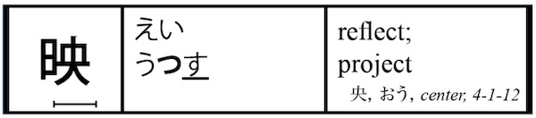 Kanji-in-Kanji